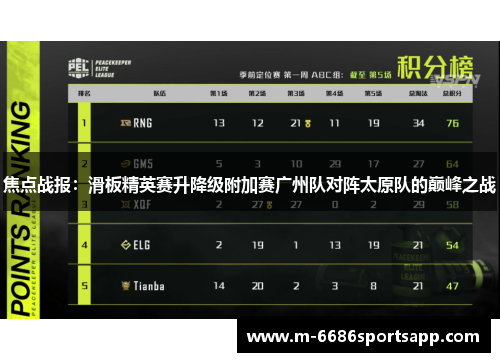 焦点战报：滑板精英赛升降级附加赛广州队对阵太原队的巅峰之战